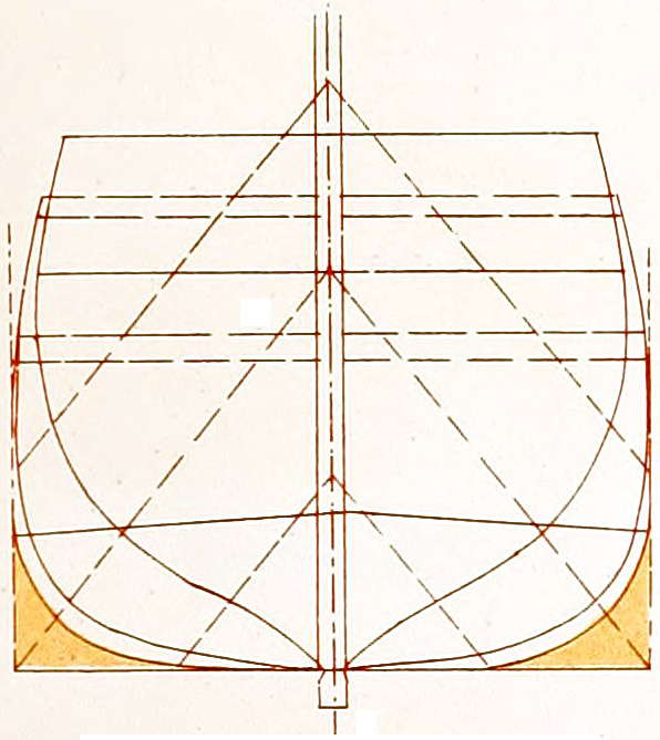 Howker, 1830, Bow, Cross Section