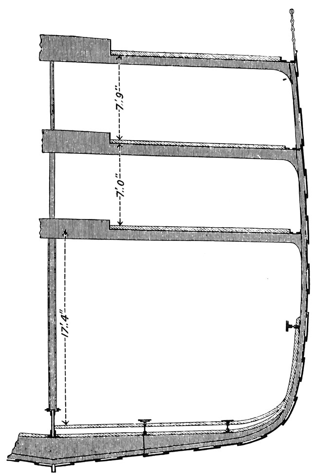 Midship Section of “Britannic”