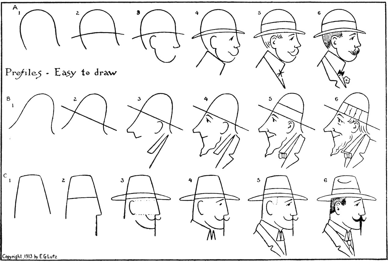 Profiles—Easy to draw