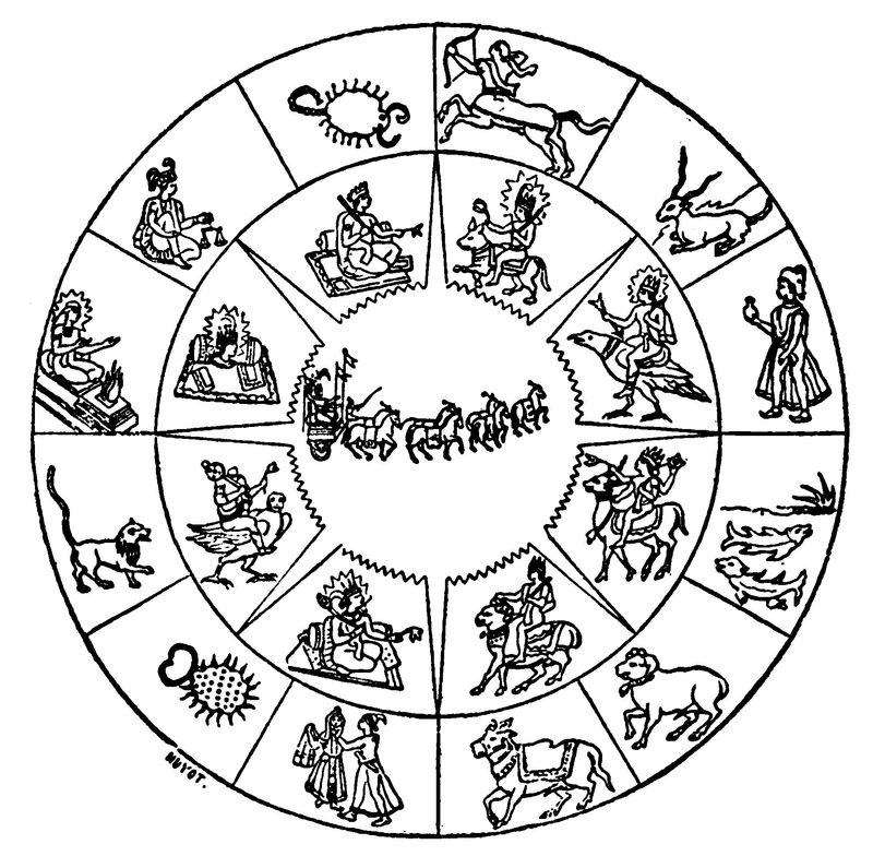 Hindoo zodiac