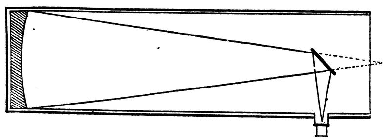 Drawing of a telescope