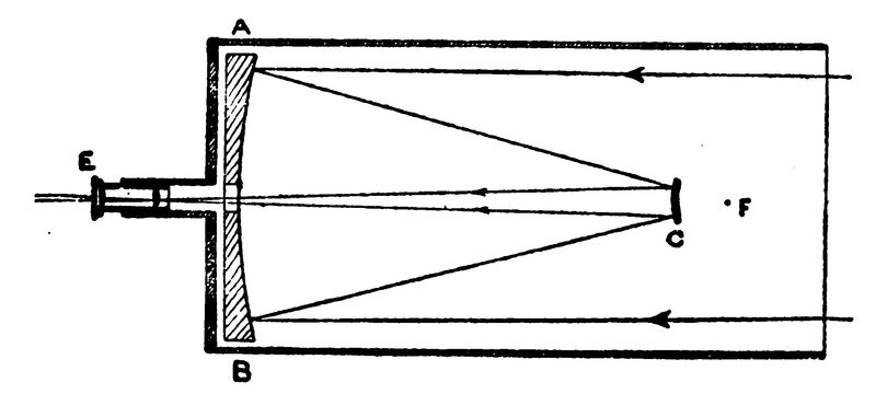 Drawing of a telescope