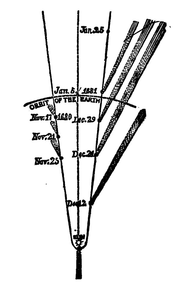 Drawing of comet orbit