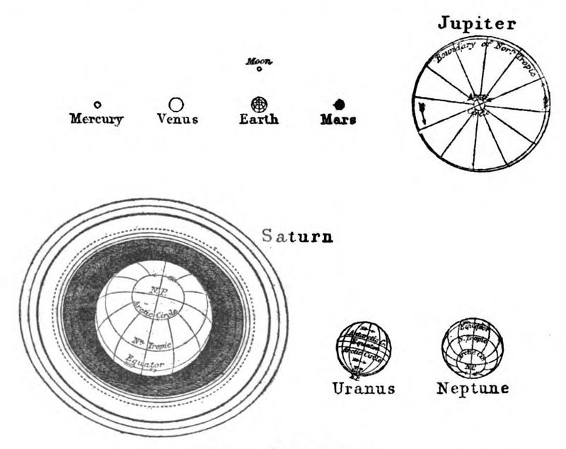 Relative sizes