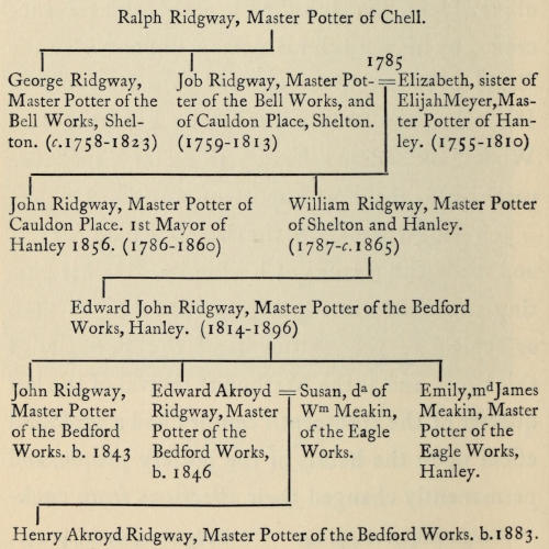 If you’re reading this   book without images, there are plain text representations of the   pedigree charts at the end of the book, after the Index.