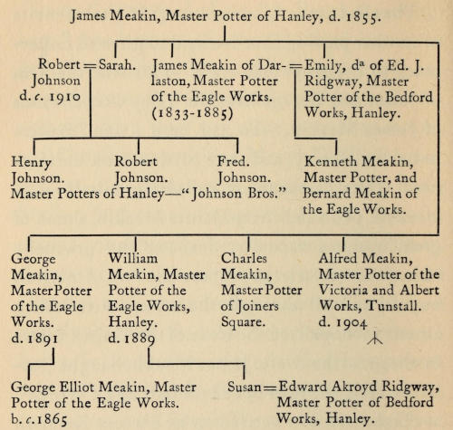 If you’re reading this   book without images, there are plain text representations of the   pedigree charts at the end of the book, after the Index.