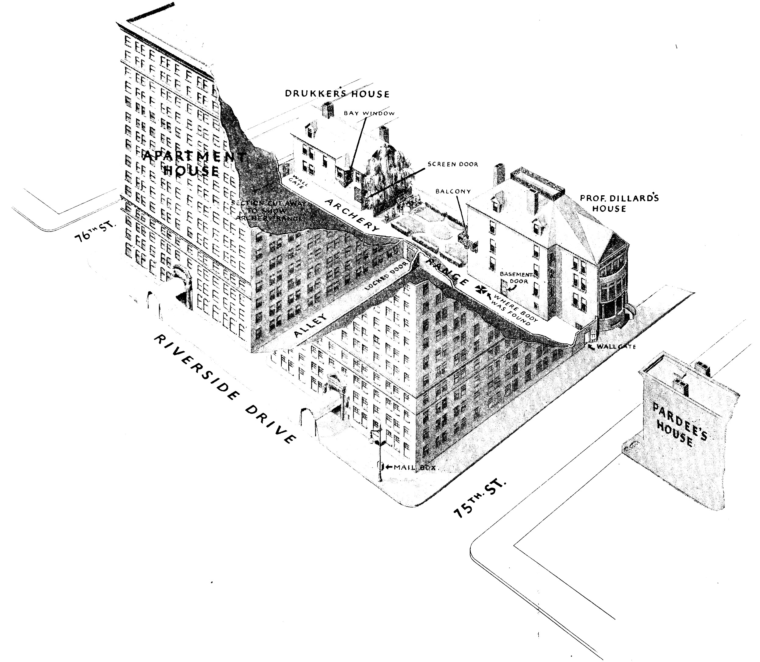 An architectural diagram showing     a city block between 75th and 76th Street. The main cross road,     Riverside Drive, is faced by two tall buildings, marked “Apartment     House”. These buildings occupy the front half of the city block.     Prof. Dillard’s house sits behind one of them, facing 75th Street.     Behind the other building is Drukker’s house, facing 76th Street.     Between these two houses are their back yards. The alley     separating the houses from the apartment buildings has been     converted into an archery range. Gates prevent access to the     archery range from the sidewalks. There is also a narrow alley     between the two apartment buildings that ends in a third gate to     the range. Facing Prof. Dillard’s house on the opposite side of     75th Street is a smaller building marked “Pardee’s house”.