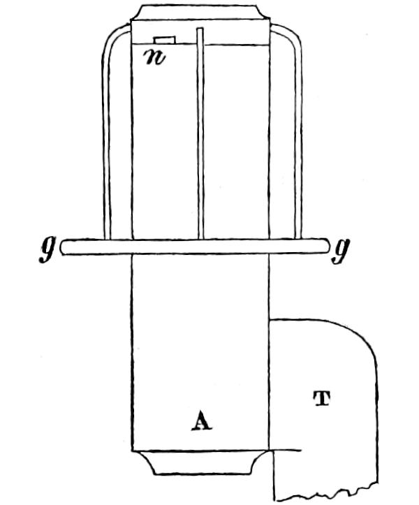 Argand burner details