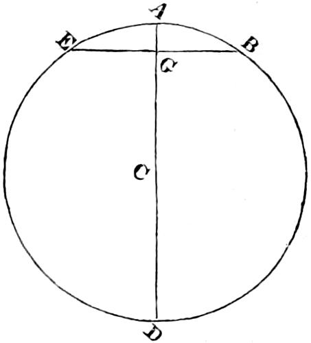 Finding versed sine of curvature