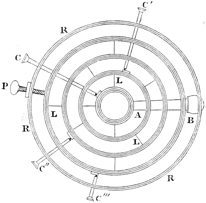 Plan of burner