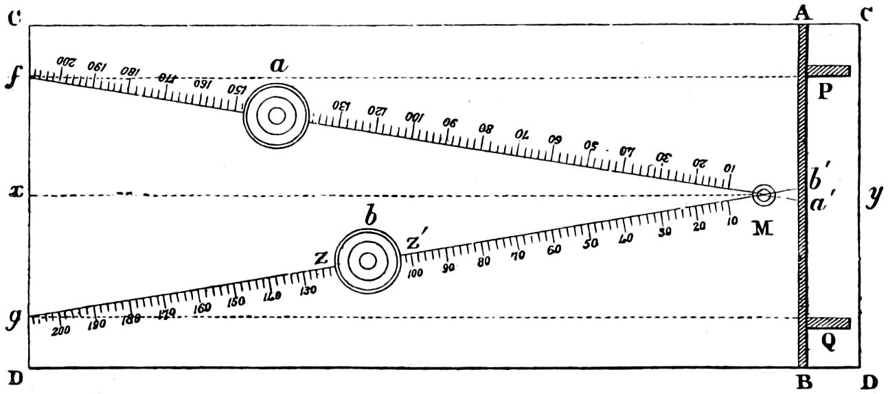 Observation table