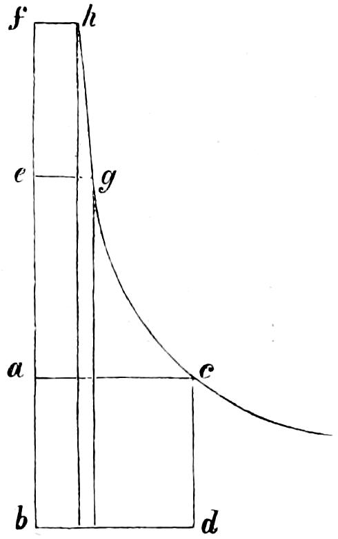 Hyperbola