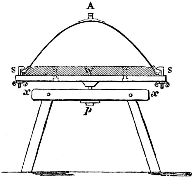 Cast-iron polishing table