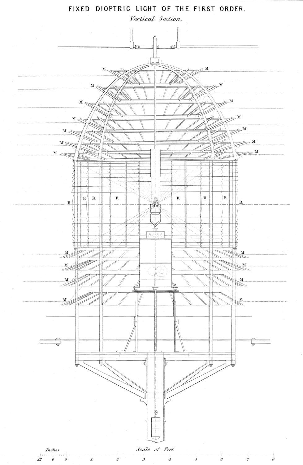 Fixed dioptric light