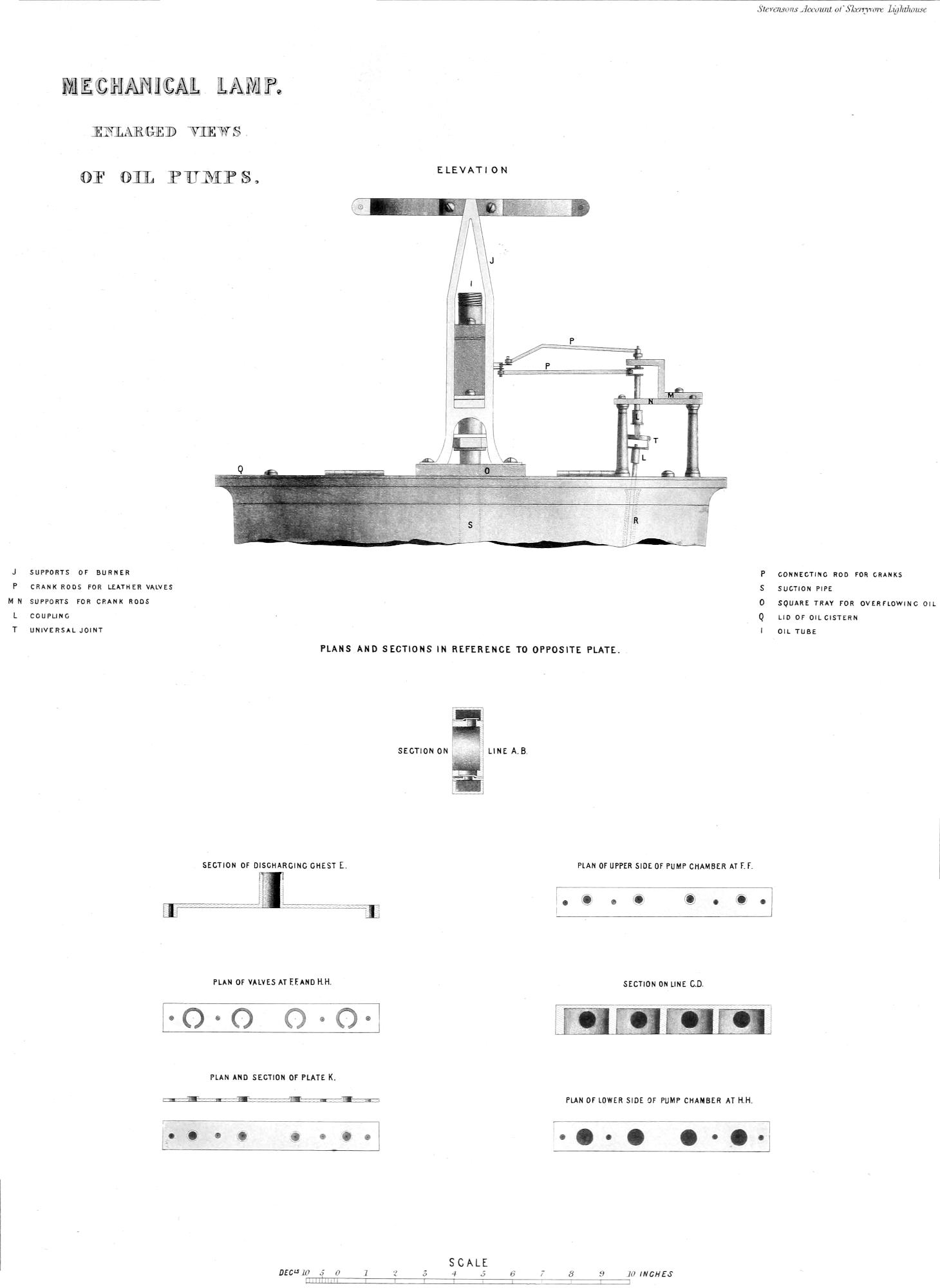 Oil pumps