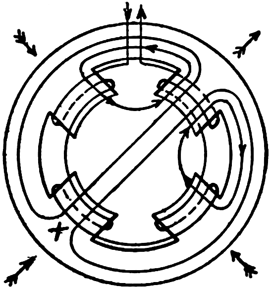 armature with one field reversed