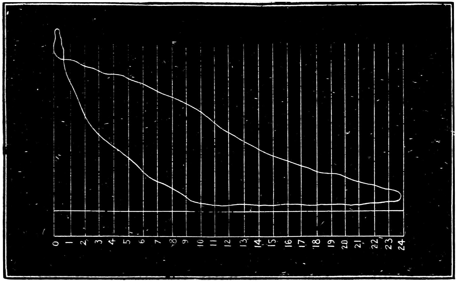 Indicator diagram