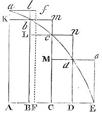 Quantities, and the ratios of quantities, which in any finite time converge continually to equality,