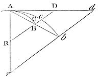 As points A and B meet, the triangles RAB, RACB, and RAD formed with arc ACB and tangent AD become similar, with equal ultimate ratios.