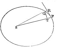 If several bodies revolve about one common centre, and the centripetal force is reciprocally in the duplicate ratio of the distance of places from the centre.