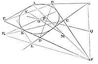 How to describe a trajectory that may touch five right lines given by position.