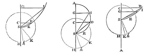 How to define the times of the ascent or descent of a body projected upwards or downwards from a given place.