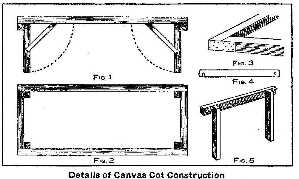 Details of Canvas Cot Construction