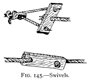 Illustration: FIG. 145.—Swivels.