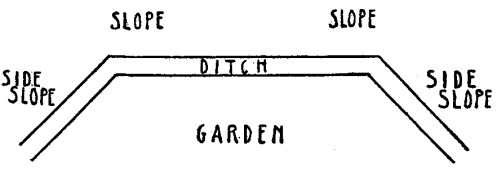 Picture this as the ditch George dug right above his garden. The water
passed through the side slopes away from the garden.