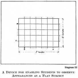 Diagram III. A DEVICE FOR ENABLING STUDENTS TO OBSERVE APPEARANCES AS A FLAT SUBJECT