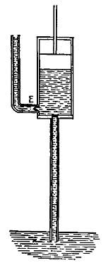 FIG. 134.—Force pump.