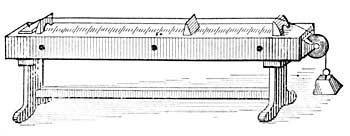 FIG. 181.—The length of a string influences the
pitch.