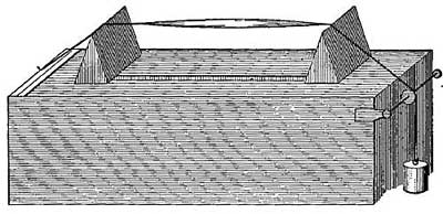 FIG. 184.—When a string vibrates as a whole, it gives
out the fundamental note.