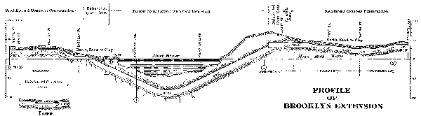 PROFILE OF BROOKLYN EXTENSION.