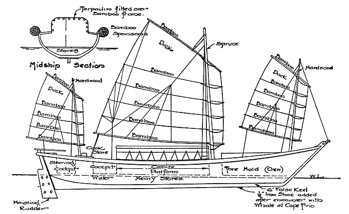 Diagram of the Liberdade