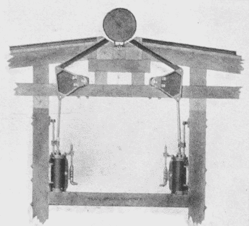 Fig. 38. Log-Flipper.