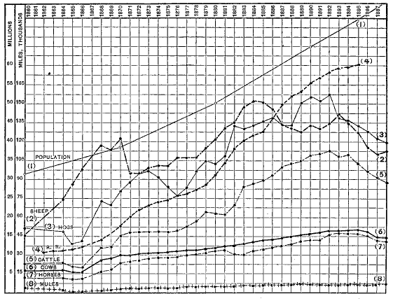 Chart.