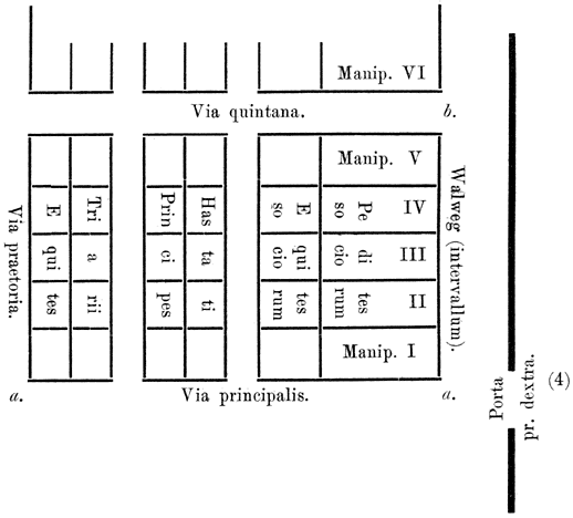 Plattegrond van een castra.