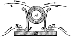 Section B A C-1