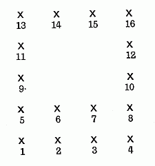 Number diagram