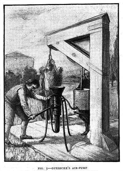 FIG. 5–GUERICKE'S AIR-PUMP