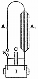 FIG. 13.--SLABY'S LOOP RADIATOR.