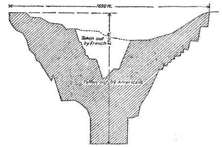 AVERAGE SHAPE AND DIMENSIONS OF CULEBRA CUT