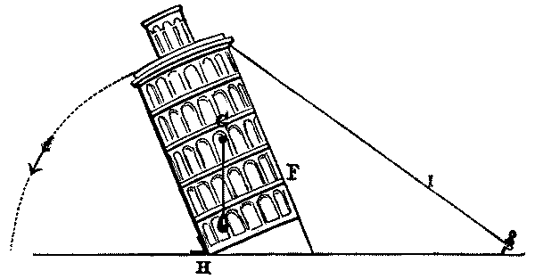 Fig. 54.