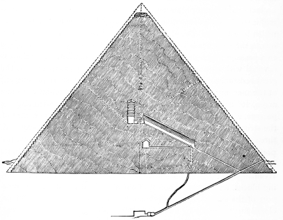 Fig. 2.—The Great Pyramid of Gizeh. Section North and
South, looking West.