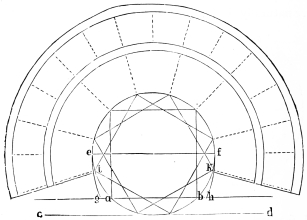 Fig. 185.—Scheme of the Greek Theatre, according to
Vitruvius.