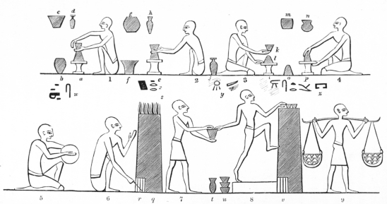 Fig. 24.—An Egyptian Pottery. (From a Tomb.) a, e,
i, p, the wheels on which the clay was put. (Fig. 1 forms the inside
and lip of the cup as it turns on the wheel a. b, c, d are cups
already made. (Fig. 2 forms the outside of the cup, indenting it with the
hand at the base, preparatory to its being taken off. (Fig. 3 has just
taken off the cup from the clay, l. (Fig. 4 puts on a fresh piece of
clay. (Fig. 5 forms a round slab of clay with his two hands. (Fig. 6 stirs
and prepares the oven, q. At s is the fire, which rises through the
long, narrow tube or chimney of the oven, upon the top of which the cups
are placed to bake, as in v. (Fig. 7 hands the cup to the baker, 8.
Fig. 9 carries away the baked cups from the oven.