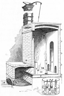 Fig. 29.—Broome’s Improved Porcelain or Parian Kiln. A,
ash-pit; G, grate; F F, flues; B B, bags for the flames; D, door for
filling the kiln; E, damper, or draught regulator; S S S, spy-holes for
watching, or trials while burning.