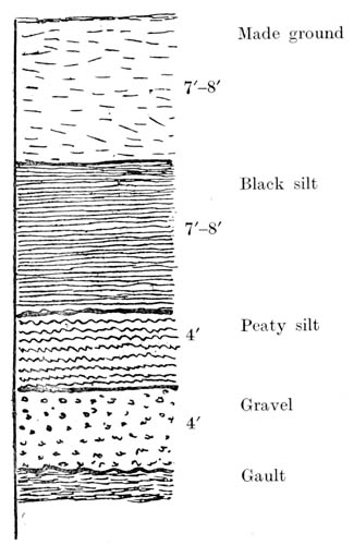 Section seen in foundation of chimney