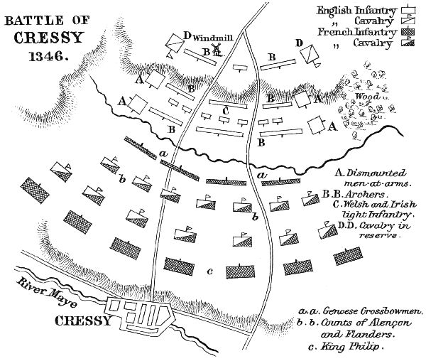 Battle of Cressy